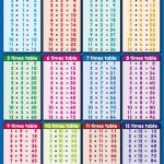 1 12 Time Tables Chart Printable | K5 Worksheets | Math Worksheets | Multiplication Tables 1 12 Printable Worksheets