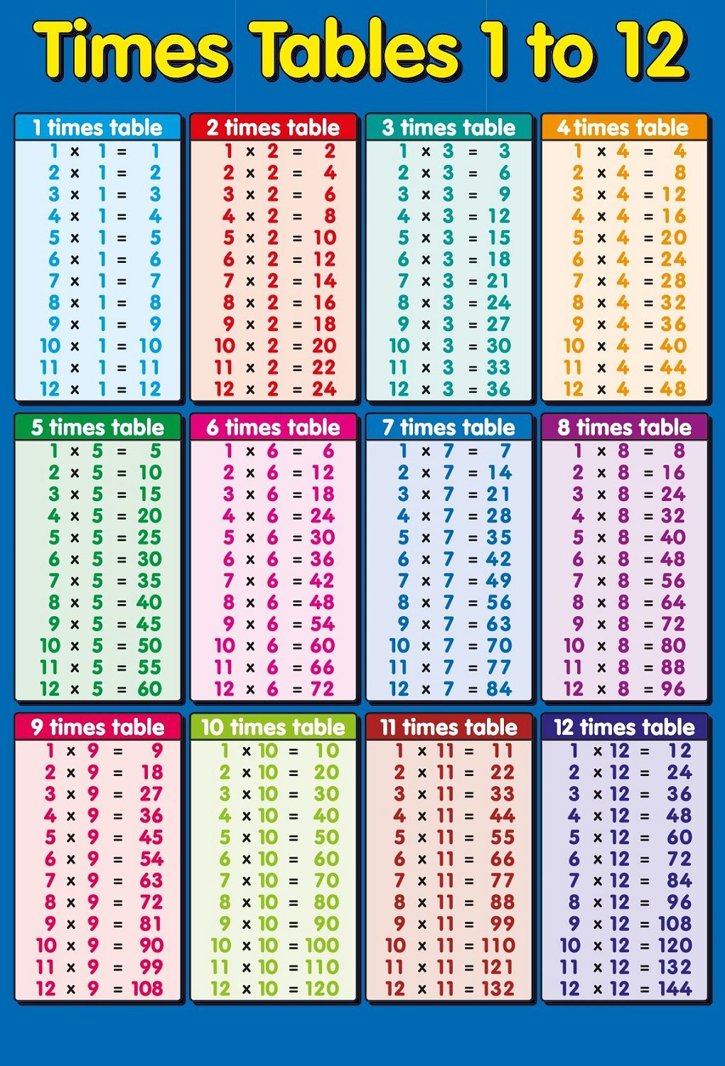 multiplication tables 1 12 printable worksheets printable worksheets