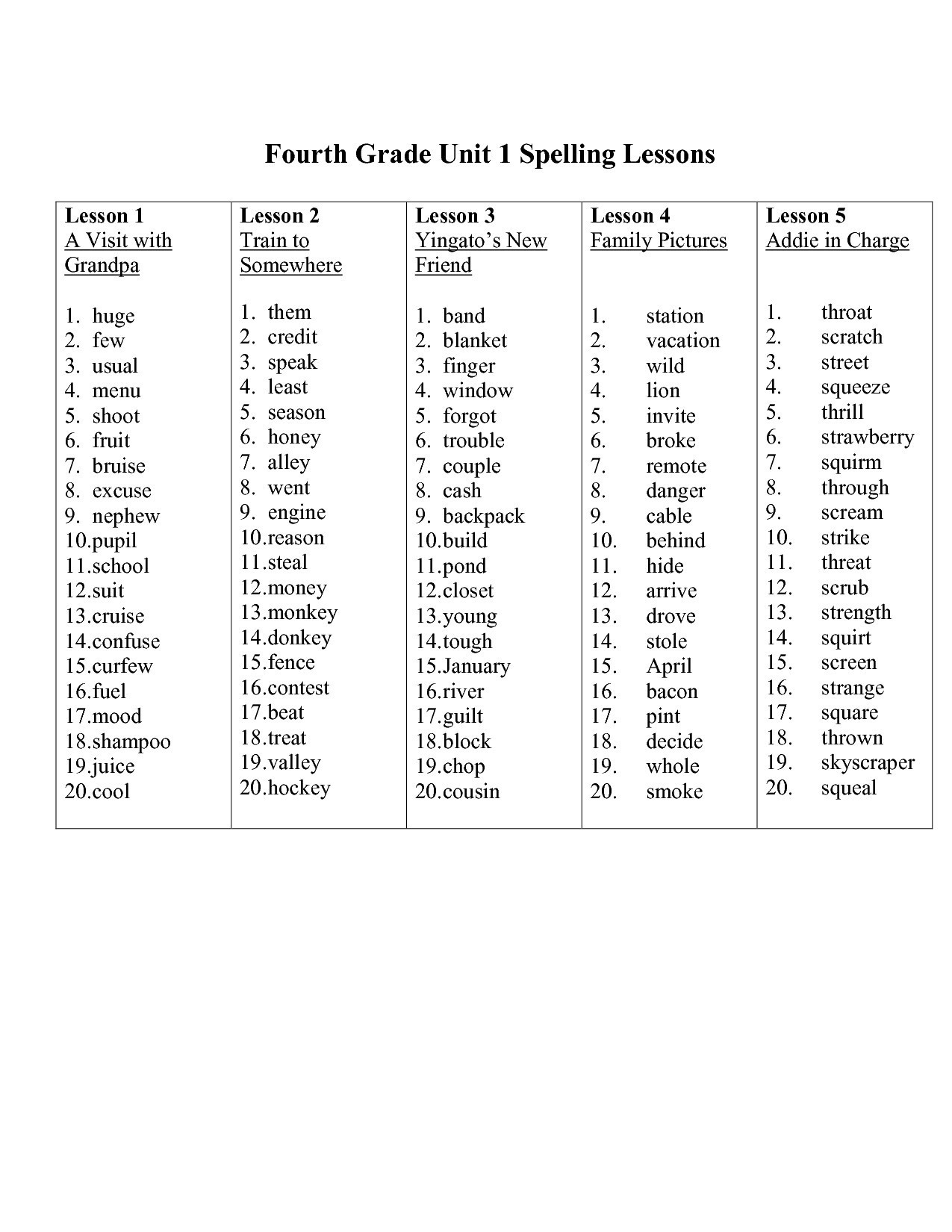 25 2Nd Grade Spelling Worksheet - Si-Inc - Free Printable Spelling | Free Printable Spelling Worksheets For 5Th Grade