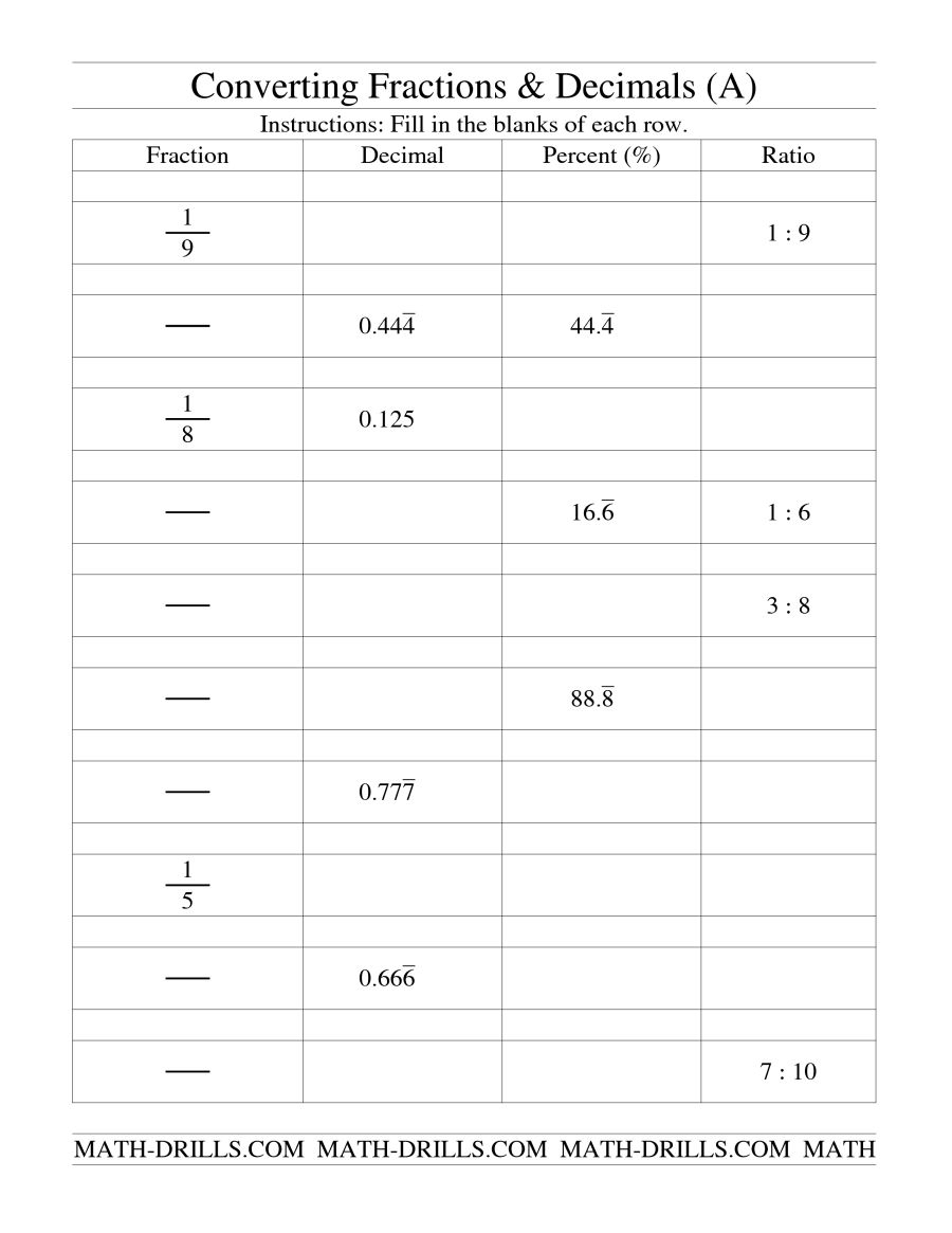 Converting Between Fractions, Decimals, Percents And Ratios (A) | Fractions To Decimal Worksheets Printable