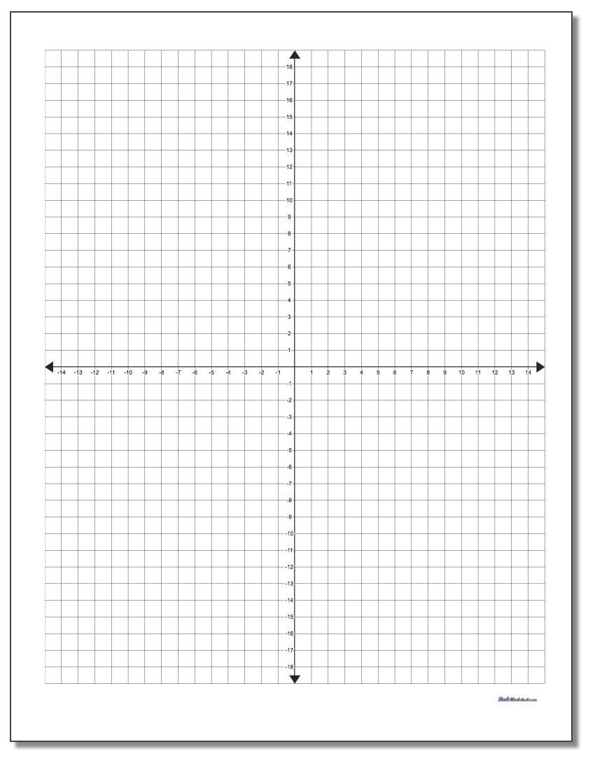 Coordinate Plane | Free Printable Coordinate Grid Worksheets
