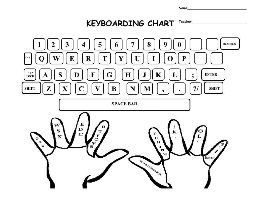 finger position in keyboard