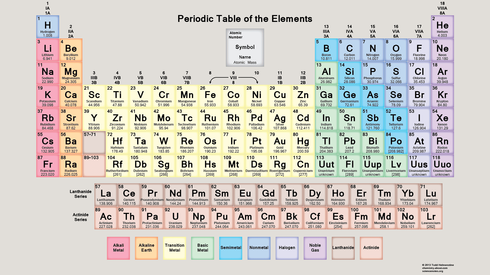 Free Pdf Chemistry Worksheets To Download Or Print | Free Printable Periodic Table Worksheets