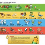 In Defense Of Canada's Food Guide: What I Like And What I Would | Canada Food Guide Printable Worksheets