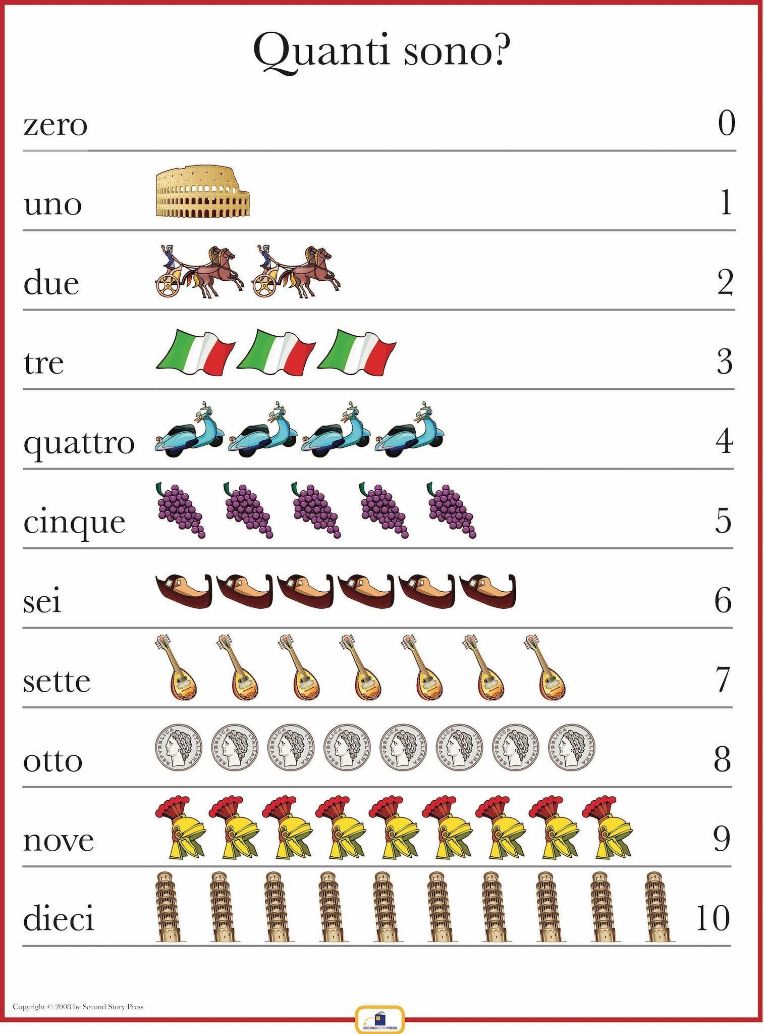 Italian Numbers 1-10 Poster | Worksheets | Learning Italian, Italian | Italian Worksheets For Beginners Printable