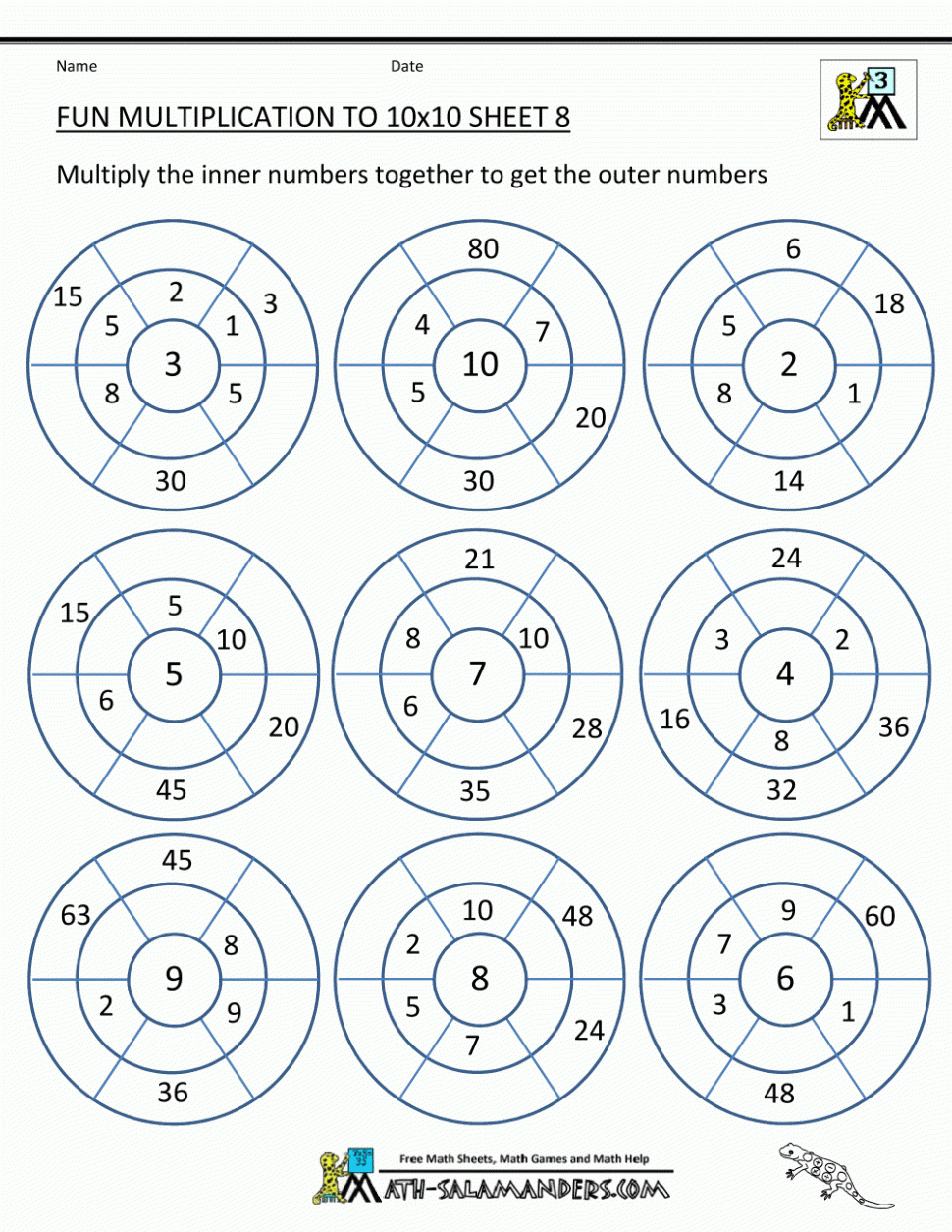 Multiplication Facts Worksheets Understanding Multiplication To 10X10 