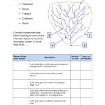 Ks4 | Rivers | Teachit Geography | River Worksheets Printables