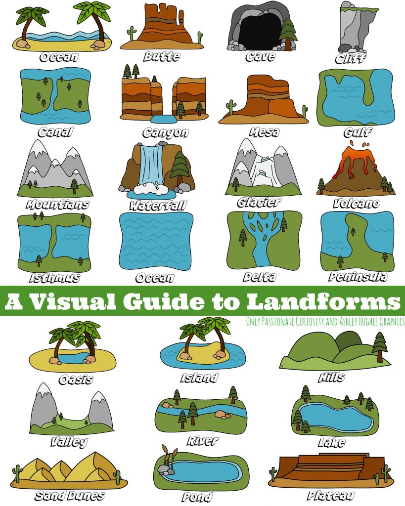 Landforms Visual Guide | Science Experiments For The Kids 2 | Free
