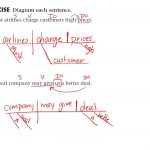 Lesson 03   Sentence Diagramming: Simple Sentences   Direct | Free Printable Sentence Diagramming Worksheets