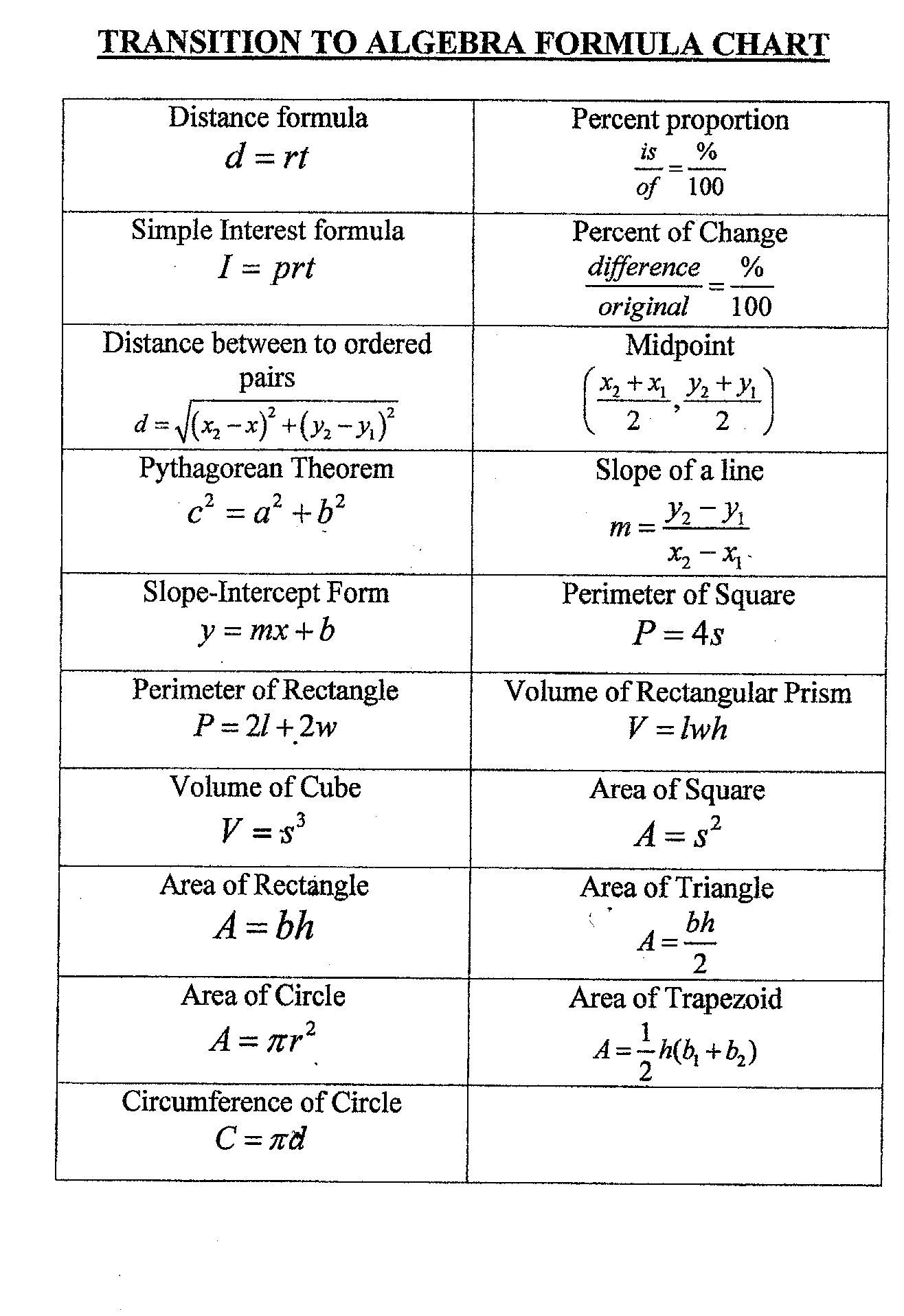 Printable College Math Worksheets Printable Worksheets