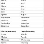 Months Of The Year And Days Of The Week | Tutoring  Spanish | Free Printable Spanish Worksheets Days Of The Week