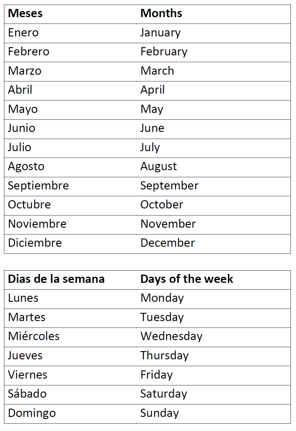 Days Of Month In English