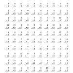 Multiplying 1 To 128 (All) | Multiplication | Multiplication | Timed Math Facts Worksheets Printable