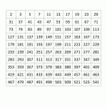 Prime Numbers List | Sieve Of Eratosthenes Worksheet Printable