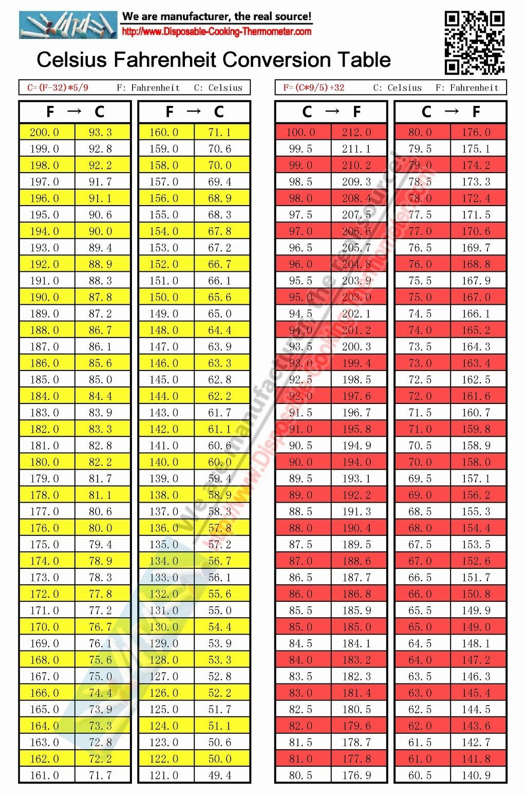 celsius to fahrenheit chart printable