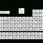 Printable Periodic Table Of Elements Black And White   Koran.sticken.co | Free Printable Periodic Table Worksheets