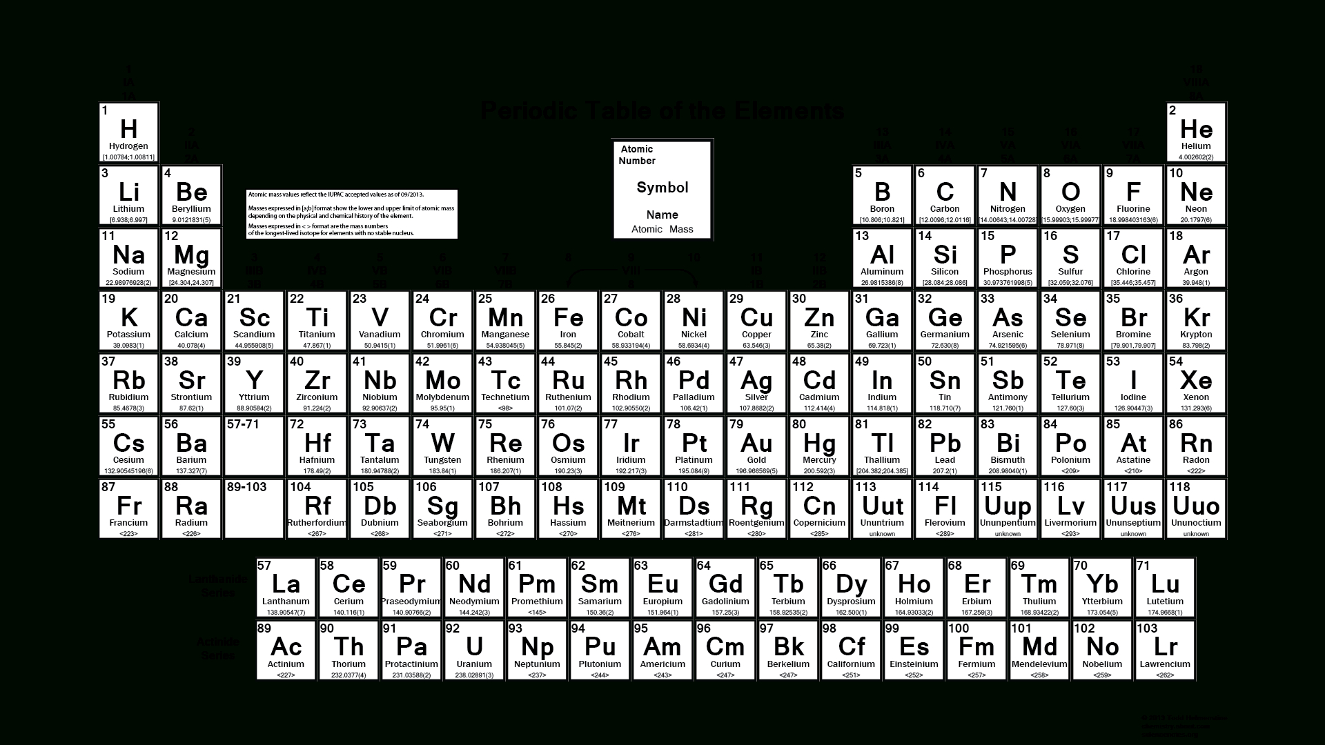 Printable Periodic Table Of Elements Black And White - Koran.sticken.co | Free Printable Periodic Table Worksheets