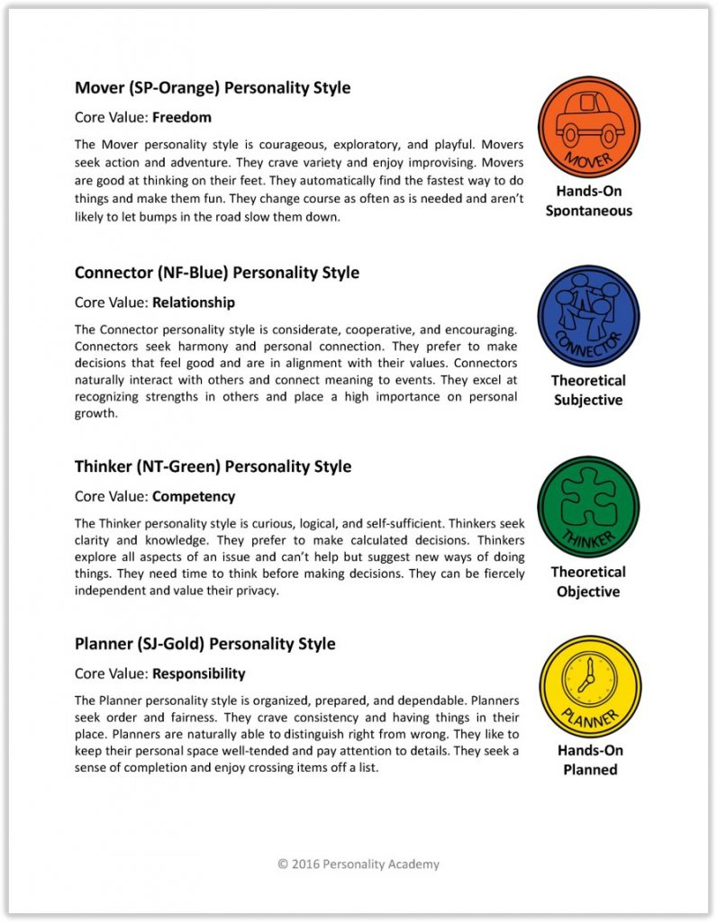 Printable Personality Quiz For Teens - Personality Academy | Personality Quiz Printable Worksheet