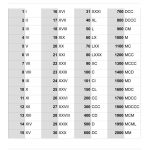 Printable Roman Numeral Reference Table   Cheat Sheet | Printable Roman Numerals Worksheets