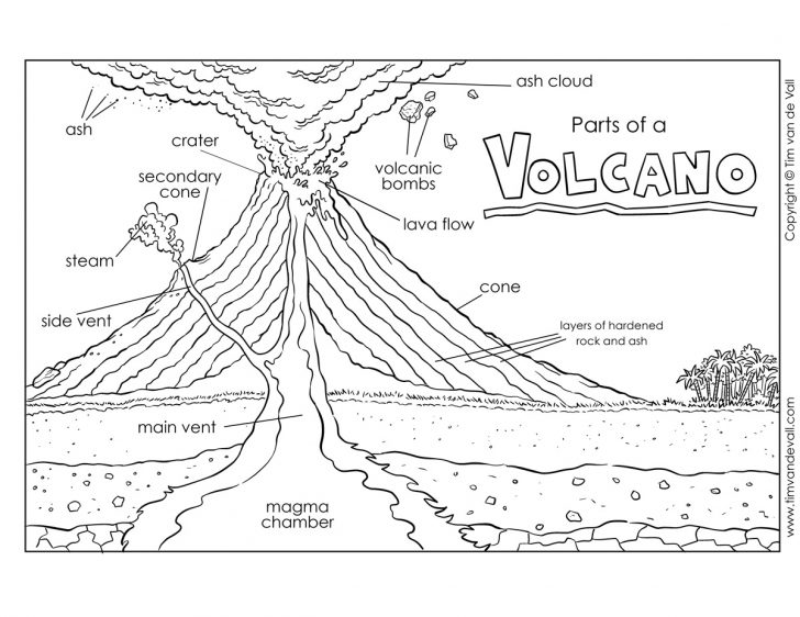 Printable Volcano Diagram / Label The Volcano Worksheet ...