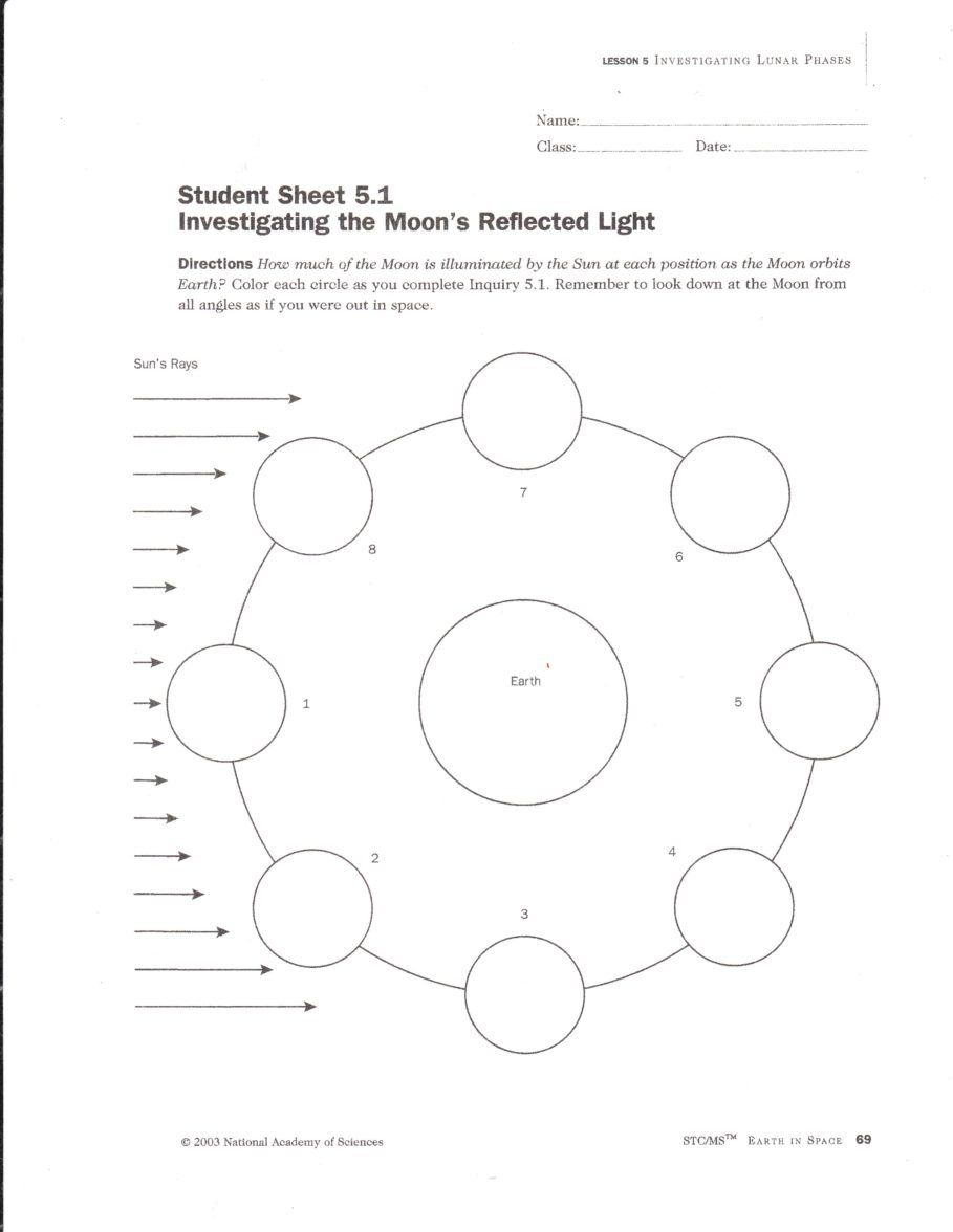 Reading Charting Phases Moon Worksheet Danasrgftop, Rehearsal Phases | Phases Of The Moon Printable Worksheets