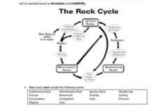Rock Cycle Worksheets Free Printable | Free Printables | Rock Cycle Worksheets Free Printable