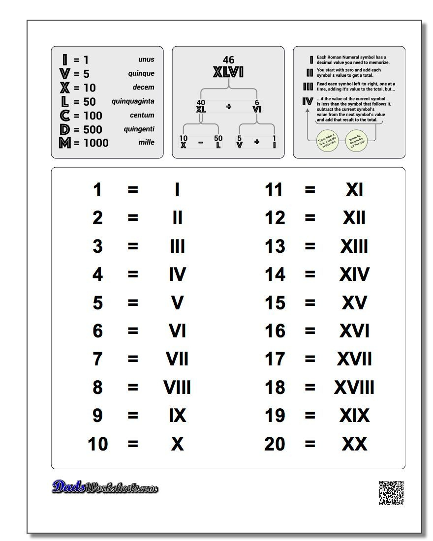 Roman Numerals Chart 1-20! Roman Numerals Chart 1-20 | Math | Roman | Printable Roman Numerals Worksheets