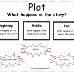 Second Grade Story Element Reference Cards | Free Printable Story Elements Worksheets
