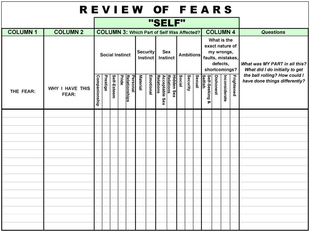 Step Checklist Template Samples Review Of Our Fears Worksheet | Aa 12 Steps Printable Worksheets