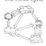 The Rock Cycle Blank Worksheet   Fill In As You Talk About Or Go | Rock Cycle Worksheets Free Printable
