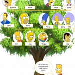 The Simpsons' Family Tree Worksheet   Free Esl Printable Worksheets | My Family Tree Free Printable Worksheets