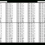 Times Table – 2 12 Worksheets – 1, 2, 3, 4, 5, 6, 7, 8, 9, 10, 11 | Multiplication Tables 1 12 Printable Worksheets