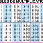 Times Table Worksheets 1 12 | Activity Shelter | Multiplication Tables 1 12 Printable Worksheets