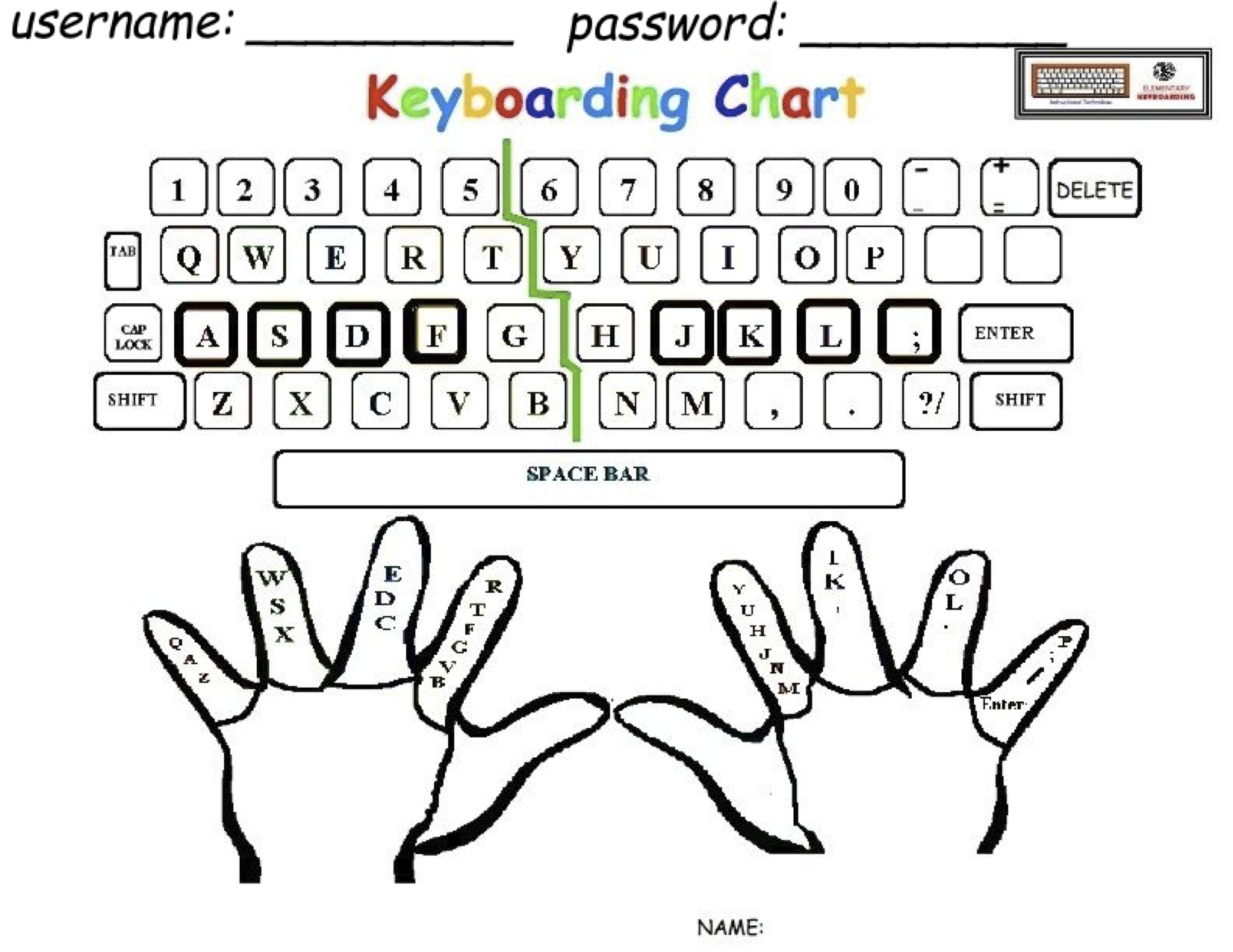 Truncale, Chris / Keyboarding Practice | Free Printable Computer Keyboarding Worksheets
