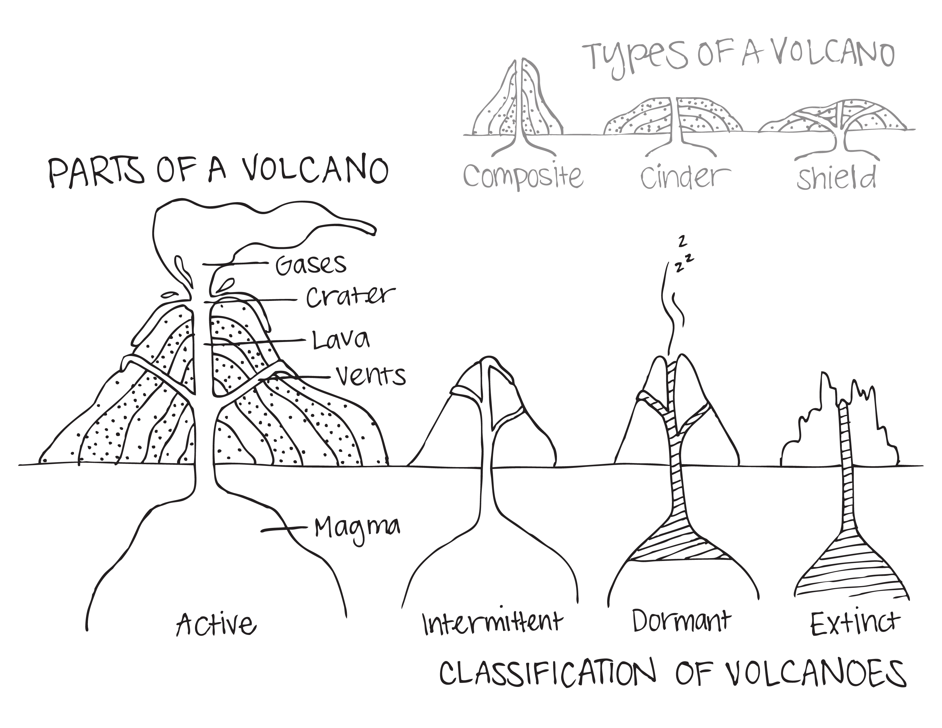 Volcano Diagram Worksheet Worksheet | Volcanoes | Volcano Worksheet | Printable Volcano Worksheets